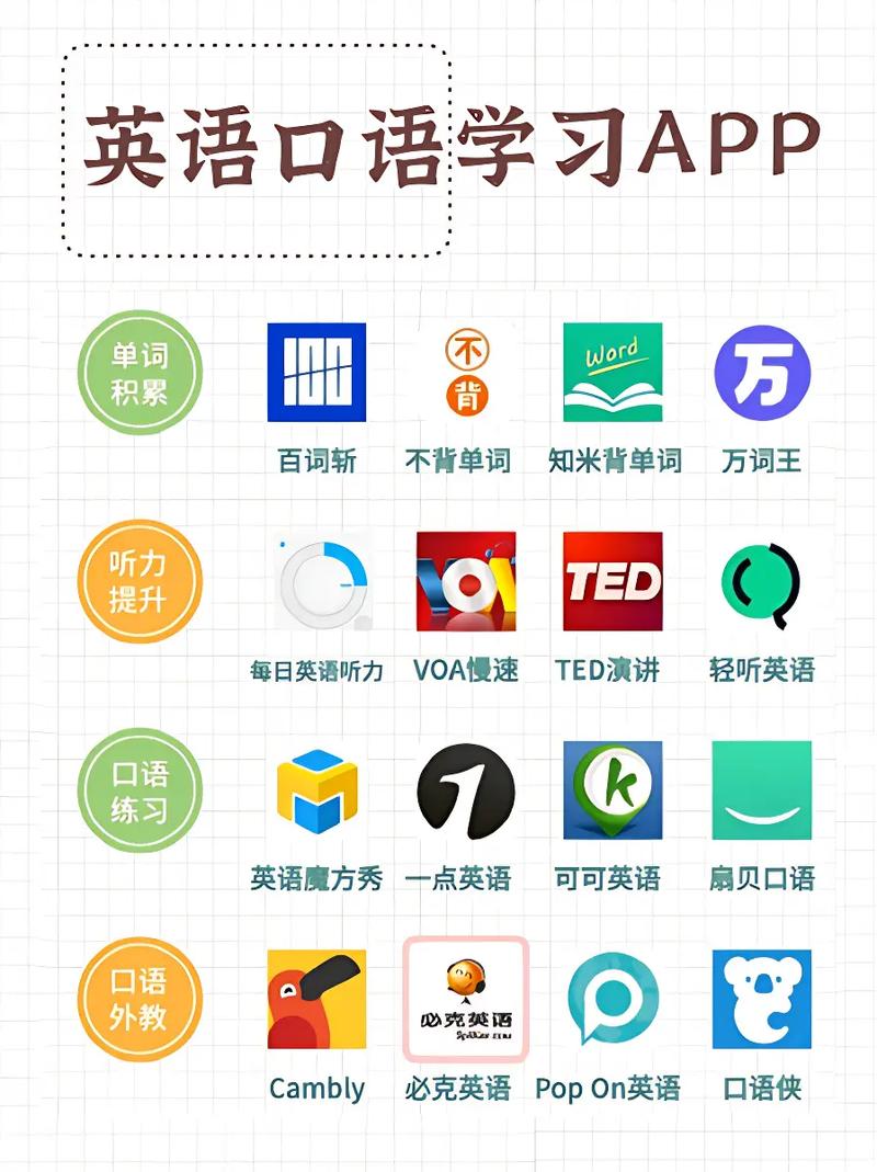 免费学英语口语app