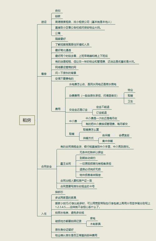 神秘公寓思维导图