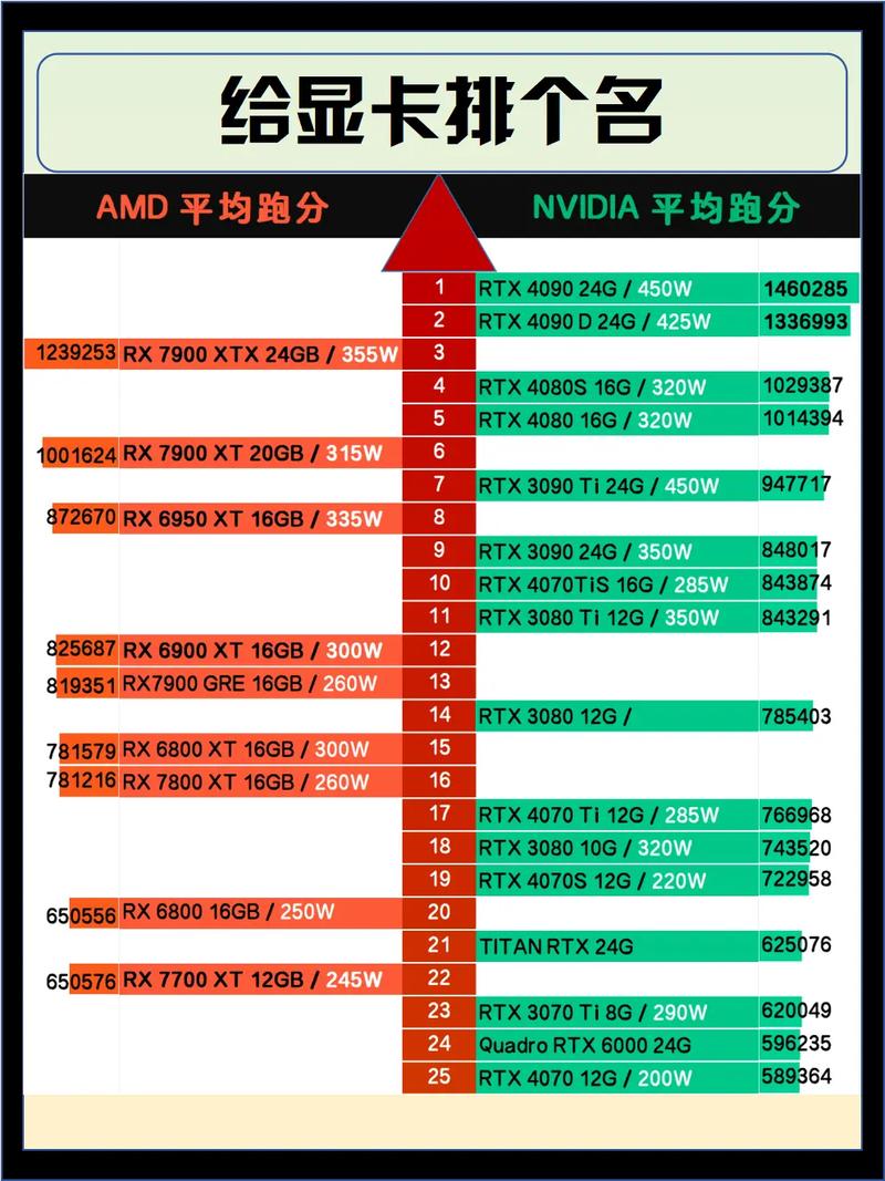 台式机显卡天梯图最新图标