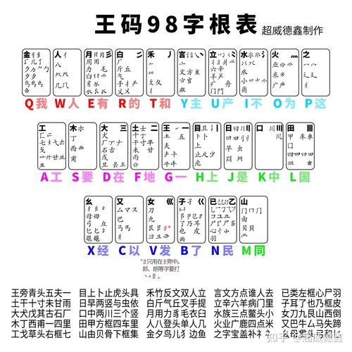 王码五笔输入法98版