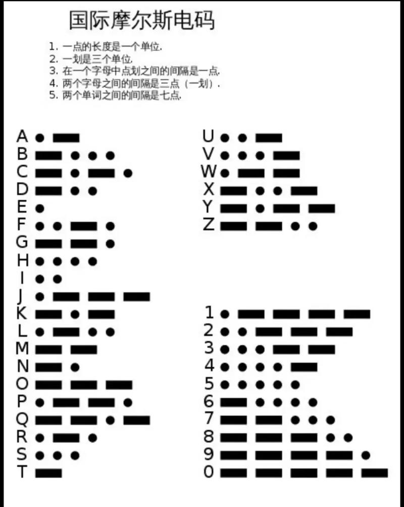 摩斯密码翻译器官方