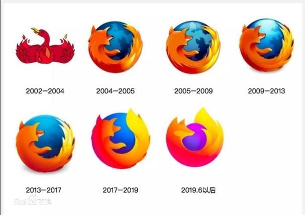 firefox各版本区别