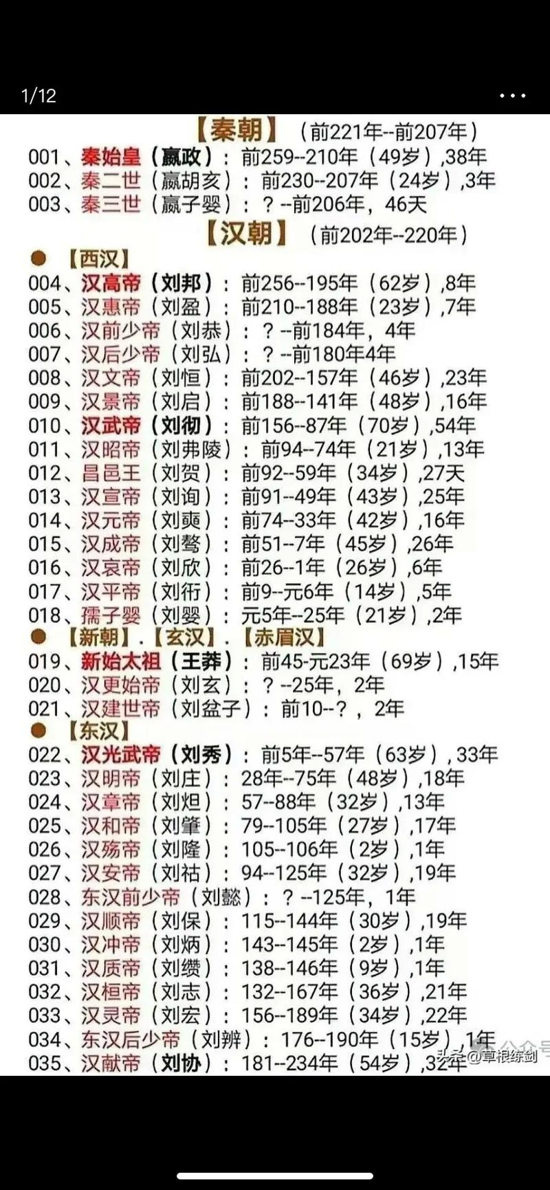 中国皇帝表