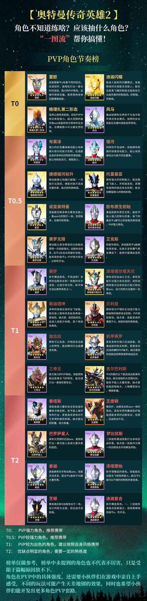 奥特曼传奇英雄人物代码大全图标