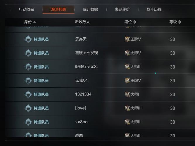 暗区突围QQ群
