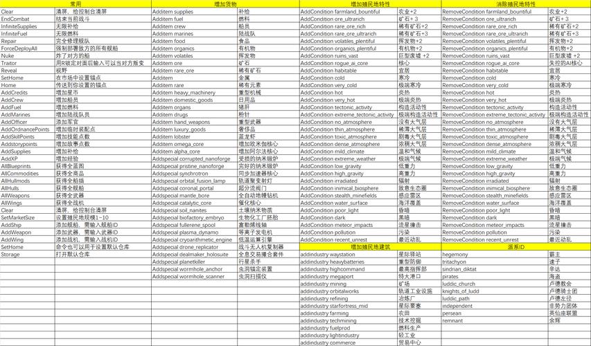《火炬之光2》控制台指令秘籍大全战略版游戏截图